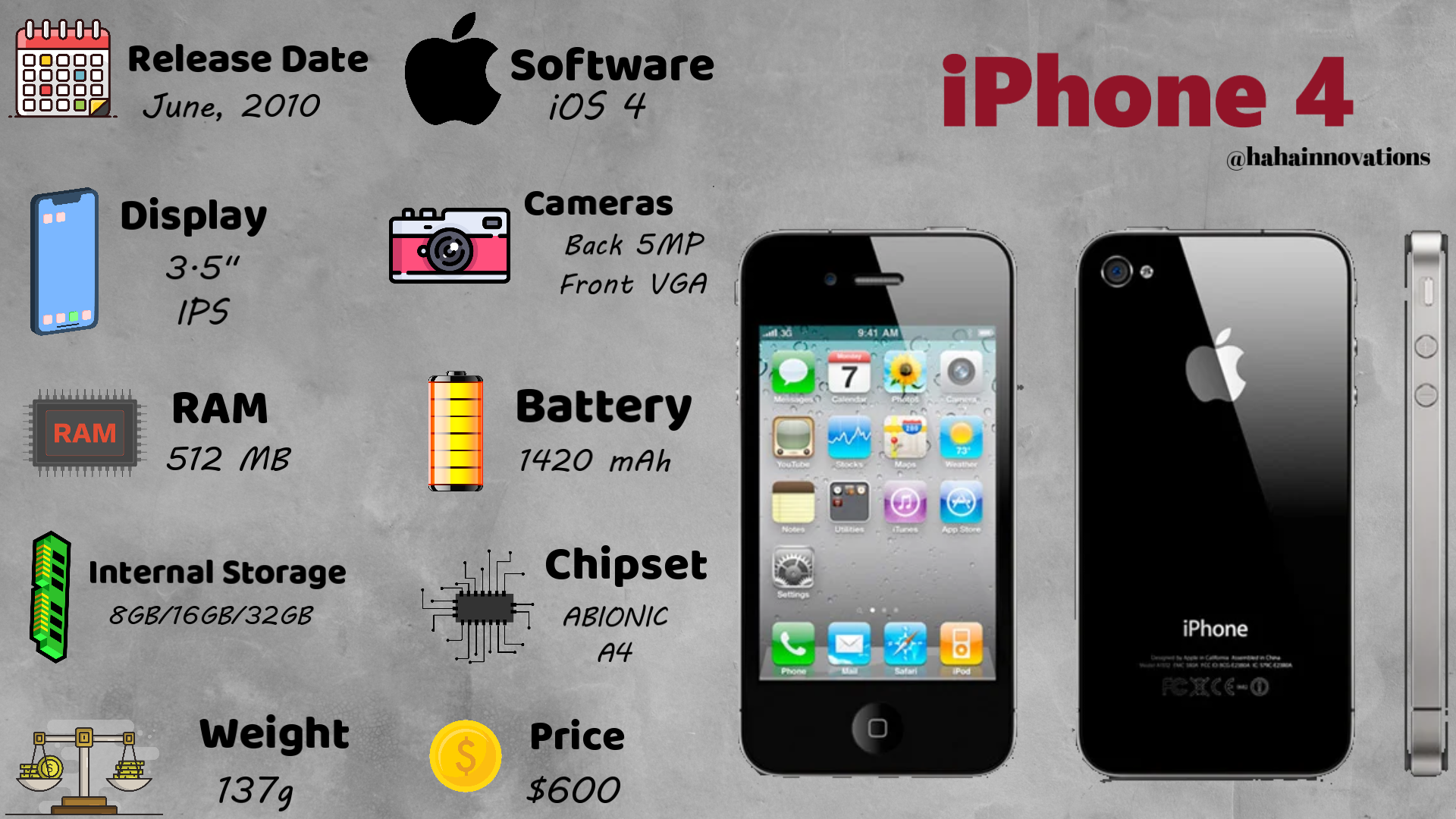 iphone 4